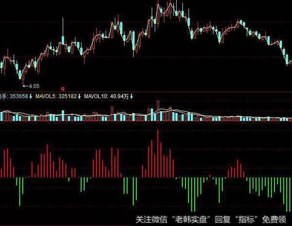 同花顺神行太保指标公式