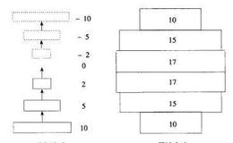 日本有哪些建仓技术？