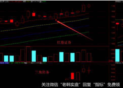 [专业炒新股对选手的要求]对个股短、中线技术态势判断