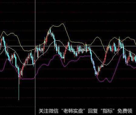 [专业炒新股对选手的要求]大盘与<a href='/gsdf/277991.html'>个股行情</a>力度判断，获利机会大小