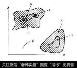 等高线分为两个