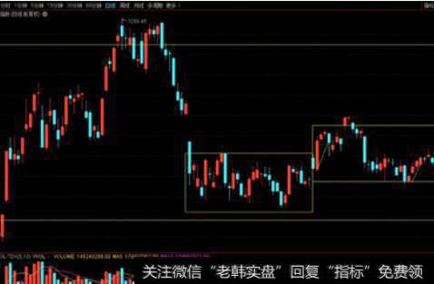 为什么收益率可以用来判断临盘实战操作是否成功？