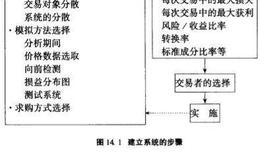 交易系统中如何进行损益的核对？