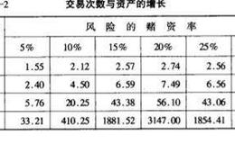 交易次数与资产的增长有什么联系？