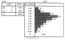 风险赌资率与资产增长有什么联系？