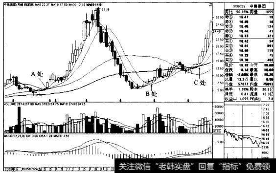 “5月均线金叉10月均线”买入模式的技术要点、技术原理、适用对象和买入要点是什么？