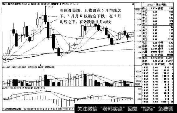 保定天鹅K线图（2007.2-2011.2）