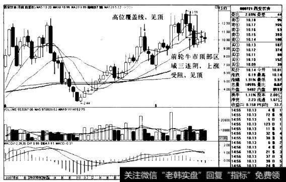 西安饮食K线图(2007.4-2011.8)