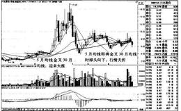 许继电气K线图（2004.12-2010-8）和川化股份K线图（2004.8-2011.7）的趋势是什么样的？