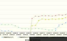 最强猪周期 批发价涨概念股涨！近10地出手对猪肉调控