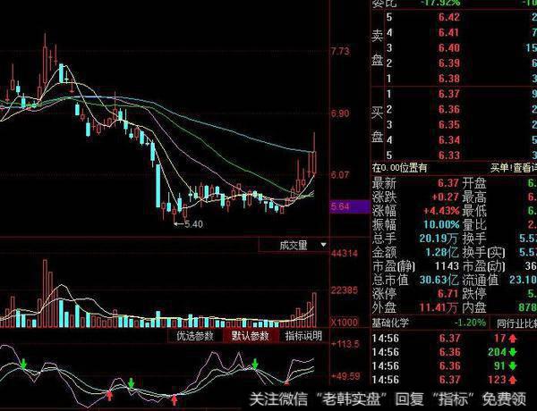 同花顺波段进阶指标公式