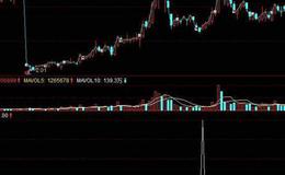 同花顺主买卖成交量指标公式源码详解