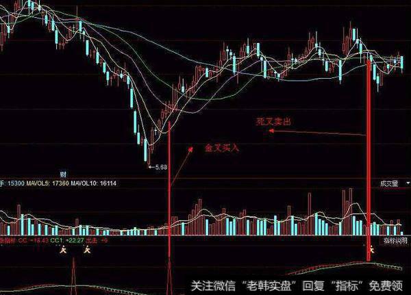 同花顺买点加强版指标公式