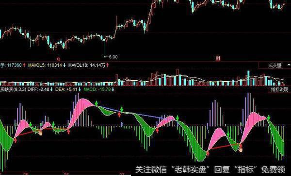 同花顺机构买卖量指标公式