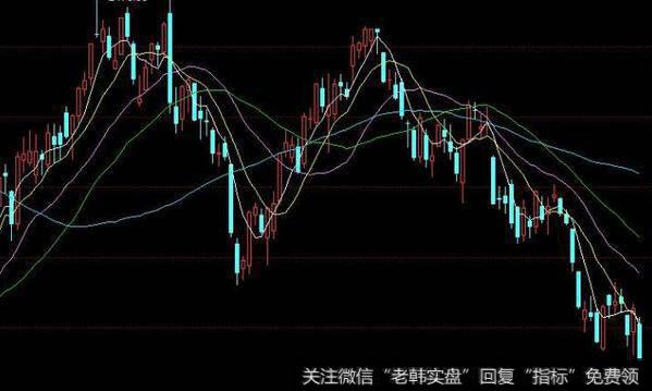 同花顺五彩买卖指标公式