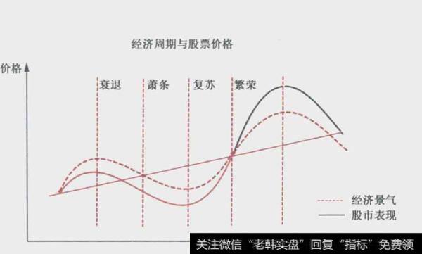 如何理解市场本质波段与波浪？