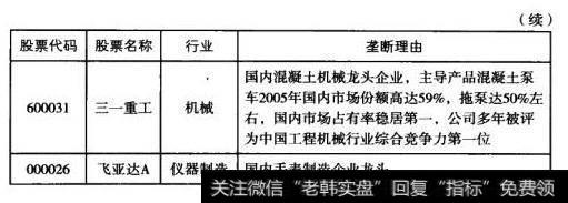 具有技术垄断能力的上市公司Ⅲ