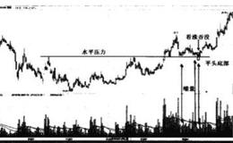 在支撑位缩量时买点如何？股票重要的心理关口是什么？