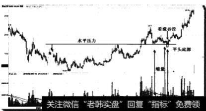 在支撑位缩量时买点如何?