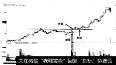 股票重要的心理关口是什么?