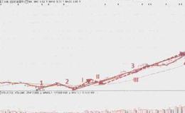 如何理解数浪基本原则？