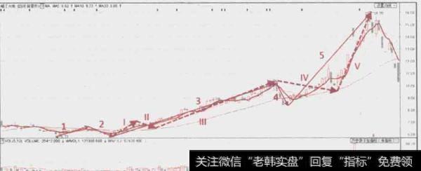 如何理解数浪基本原则？