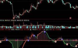 同花顺挖坑抄底指标公式源码解读