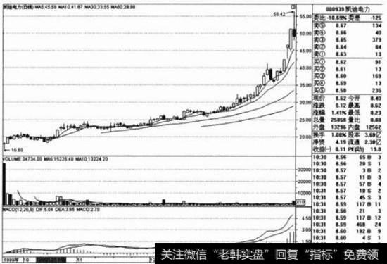 凯迪电力(000939)