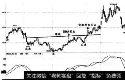 何时会出现一波中短趋势的涨势？