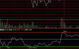 同花顺鼎牛<em>伏击涨停</em>主图指标公式源码详解