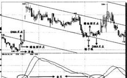 何时形成DMA指标与股价之间的底部背离？当DMA线上穿AMA线时会如何？