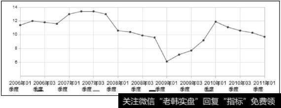 国内生产总值（GDP）