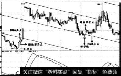 当DMA线上穿AMA线时会如何？