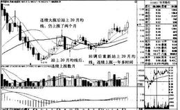 华茂股份K线图（2007.9-2011.7）的趋势是什么样的？