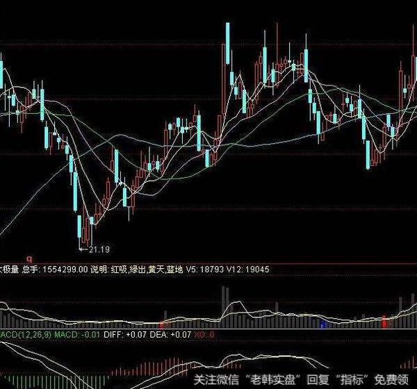 同花顺成交量<a href='/huanshoulv/'>换手率</a><a href='/tongdaxin/286807.html'>量比指标</a>公式