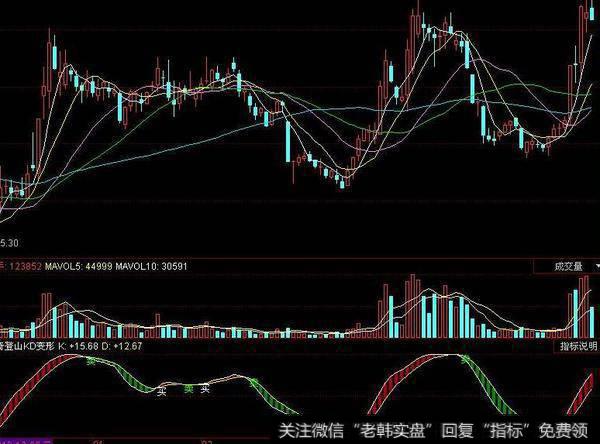 同花顺波段绝杀指标公式