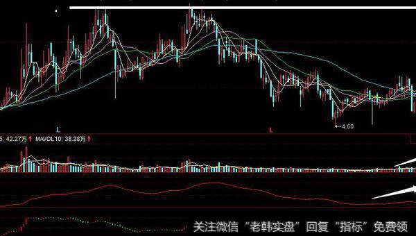 同花顺筹码观测指标公式