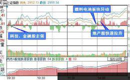 复盘9张图：创业板指涨幅0.54% 北向资金连续5个交易日净流入