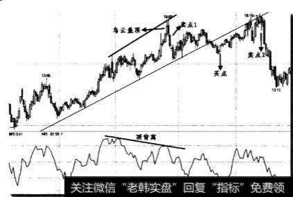 MFI指标与股价之间何时会形成底部背离？