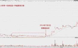 如何理解窄幅震荡行情？