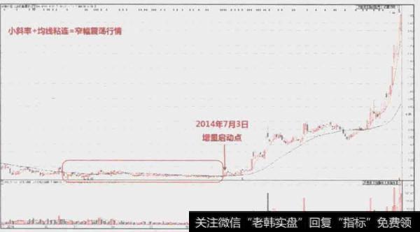 如何理解窄幅震荡行情？