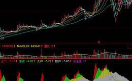 同花顺<em>资金抄底</em>免费指标公式源码解读