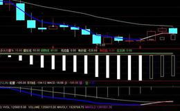 同花顺准确买卖<em>成交量指标</em>公式源码解析