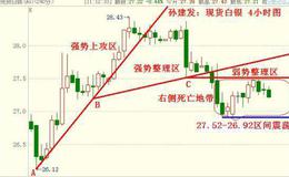 如何理解<em>量价关系</em>？