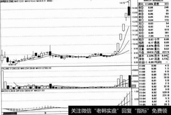 <a href='/ksdyl/183624.html'>凌钢股份</a>(600231)