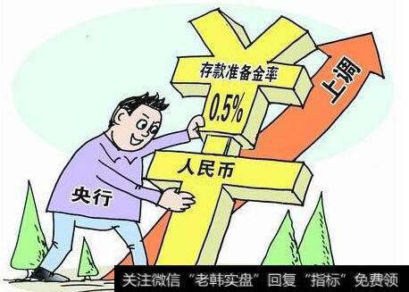 利率、存款准备金