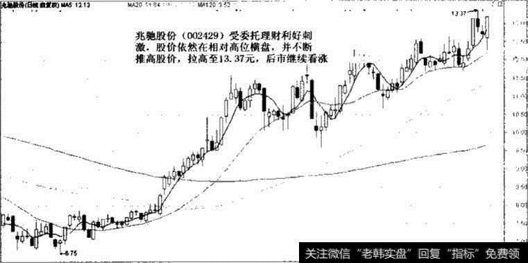 兆驰股份委托理财公告后股价走势图