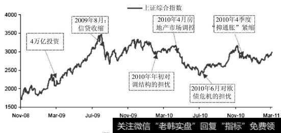 近几年政策对股市的影响