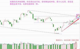 老丁说股：第三次V转出现，生命线需调高（附音频）
