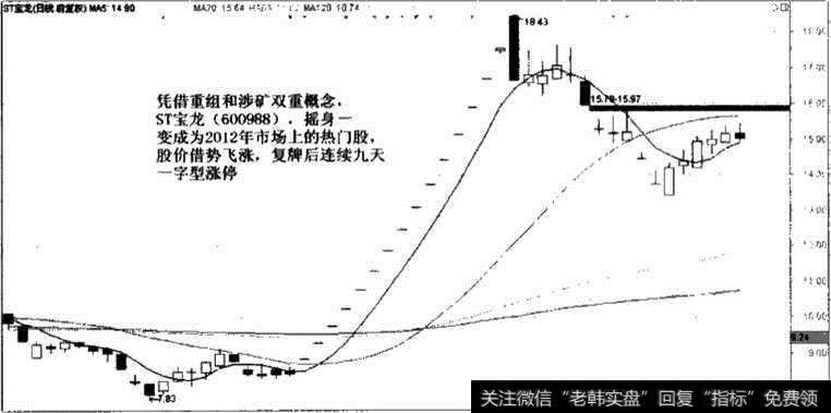 ST宝龙重组成功后<a href='/shizhankanpan/252852.html'>股价走势图</a>